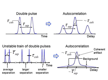 Images of double pulses