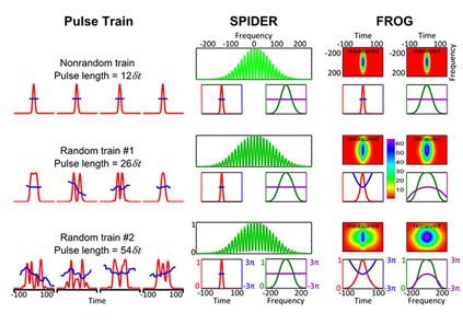 Visualization of pulse train.