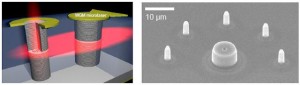 Schematic and SEM images of micropillar whispering gallery mode laser that pumps a coupled quantum dot and microcavity resonator (Hopfmann et al., presented at CLEO, 2013).
