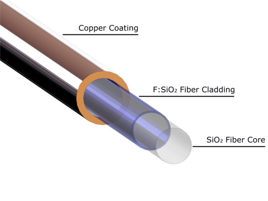 High Temperature Optical Fiber (Cu-Alloy)