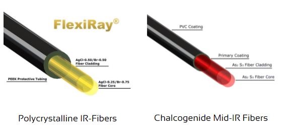Mid-IR Chalcogenide and Polycrystalline Fiber Optic Bundles