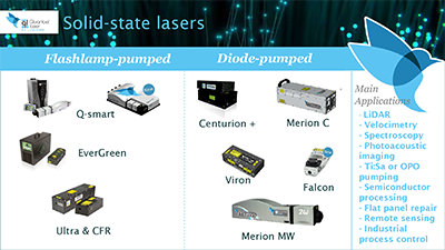 Diode and flashlamp-pumped nanosecond Nd:YAG lasers