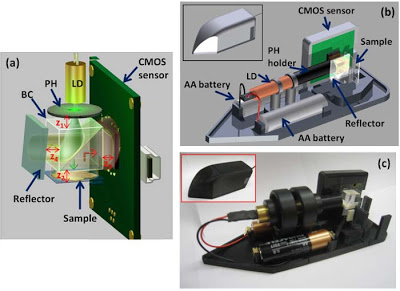 Schematic of the 200 gram microscope developed by the Ozcan group in reflection mode. LD: laser diode, PH: pin hole, BC: Beamsplitting Cube. Note the two AA batteries as the power source as well as for scale.