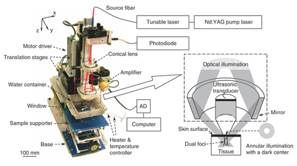 An experimental layout for photoacoustic microscopy.