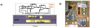 Schematic diagram and image of an integrated negative feedback loop controlled SG-DBR laser capable of producing a linewidth of 100s of kHz, produced by researchers at University of California at Santa Barbara (Sivananthan et al., "Integrated linewidth reduction of a tunable SG-DBR laser," presented at CLEO, 2013.)