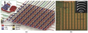 Nanoantenna array used for beamforming demonstrated by researcher at Massachusetts Institute of Technology (Sun et al., "Optical beamform engineering using phase and amplitude coded nanophotonic antenna arrays," presented at CLEO postdeadline session, 2013).