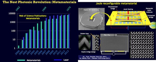 The next photonic revolution: Metamaterials